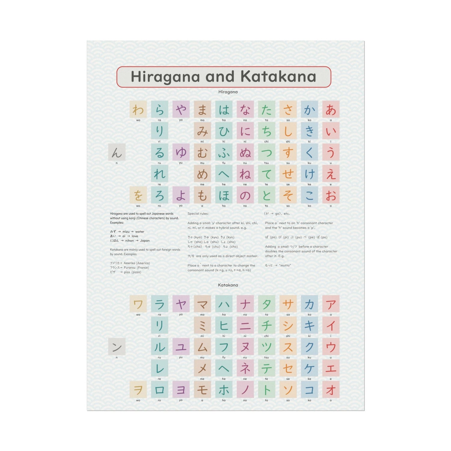 Japanese Learning Books and Cards