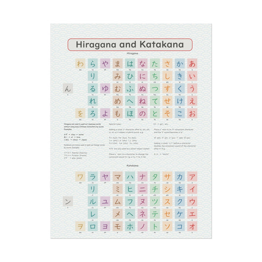 Colorful Educational Posters for Language Learning, Nursery Decor, Classroom Wall Art, Japanese Hiragana and Katakana, Kids Learning Decor